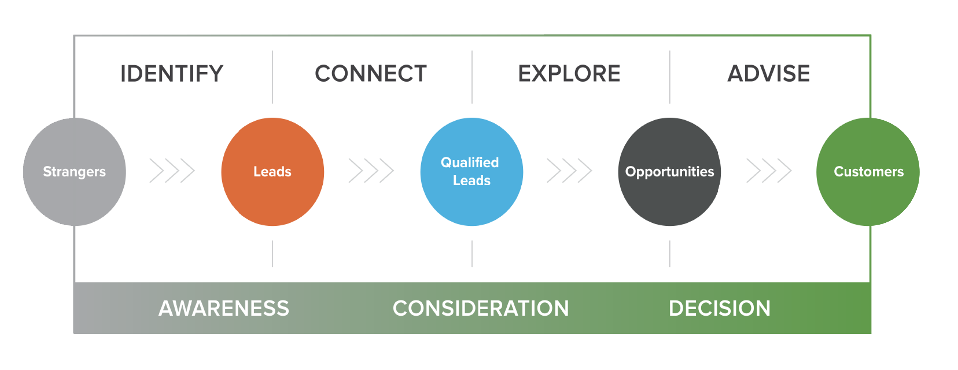 inbound-sales-unterbild-1